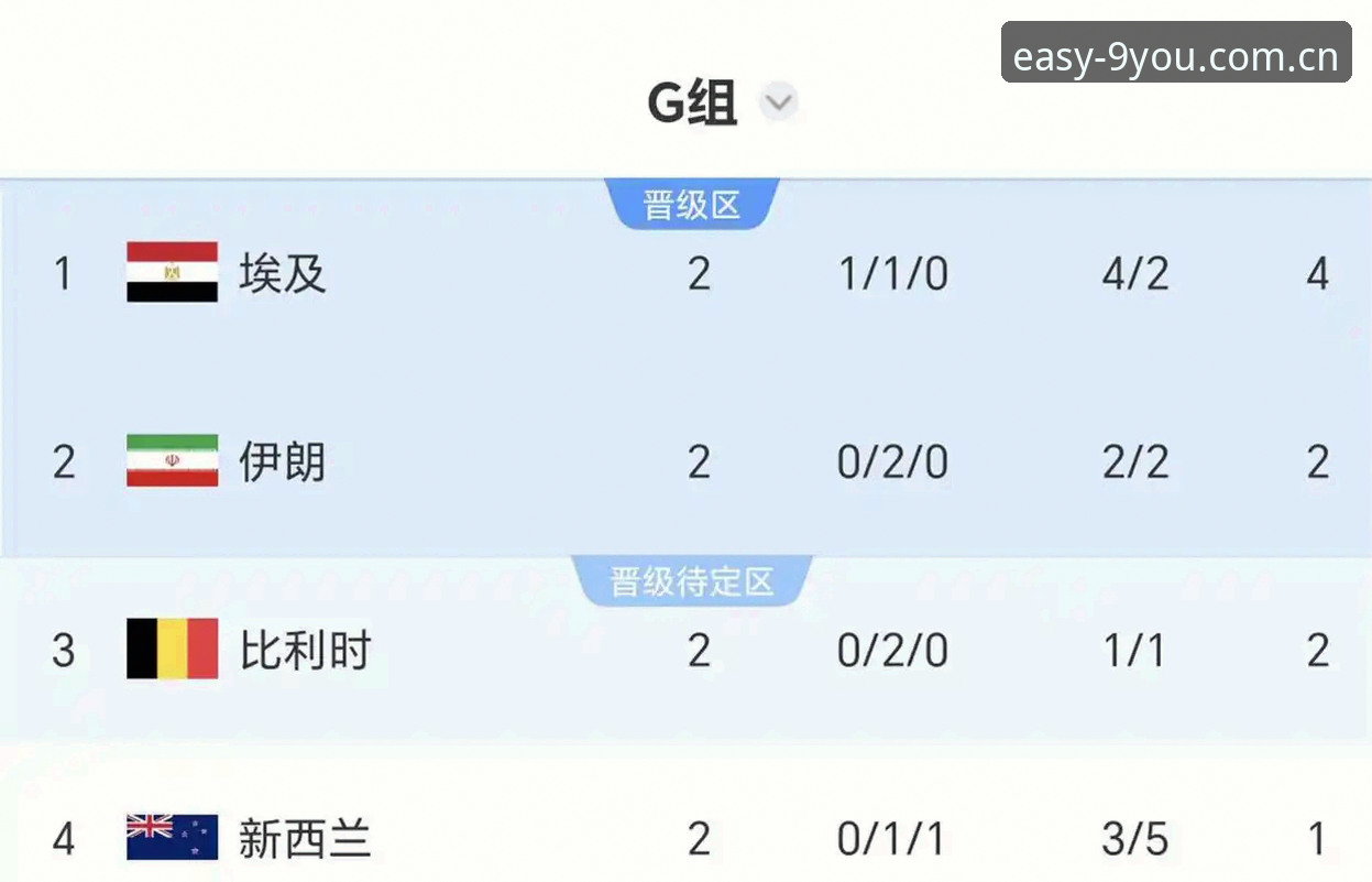 埃及世界杯首胜全记录：从0-1到3-1的战术解码